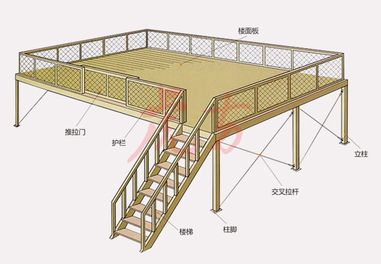 鋼制平臺(tái)貨架